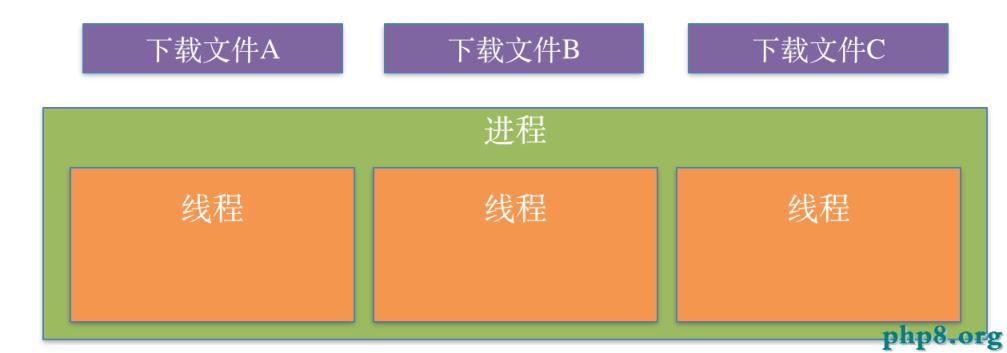 iOS多線程簡單介紹（線程，進程）