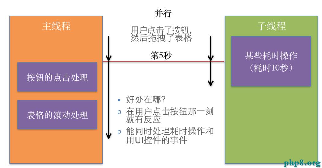 iOS多線程簡單介紹（線程，進程）