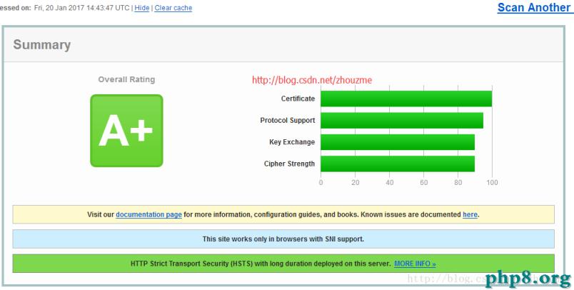 為蘋果ATS和微信小程序搭建 Nginx + HTTPS 服務