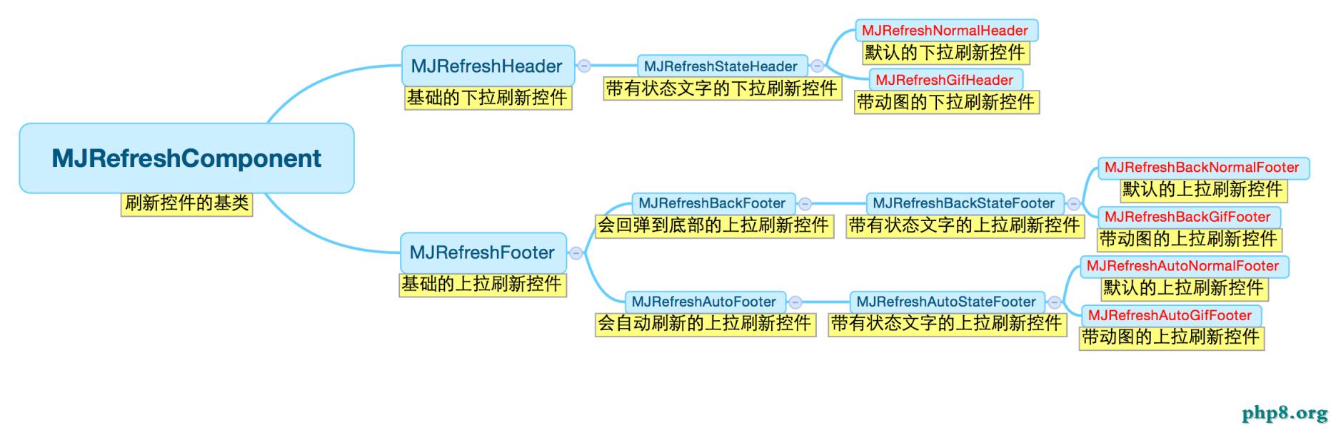 MJRefresh框架使用及說明