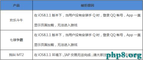 告別被拒，怎樣提升iOS審核通過率（上篇）