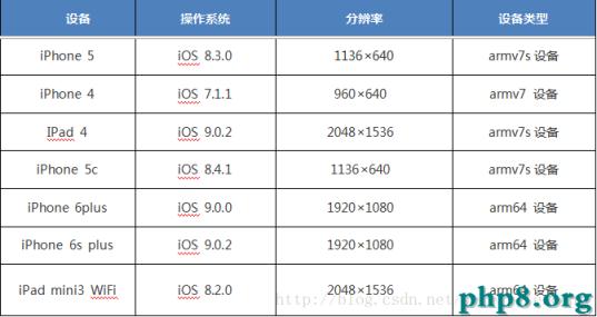 告別被拒，怎樣提升iOS審核通過率（上篇）