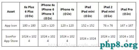 告別被拒，怎樣提升iOS審核通過率（上篇）