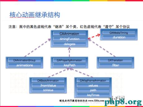 iOS之CALayer與核心動畫（四）