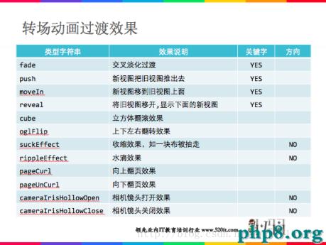 iOS之CALayer與核心動畫（四）