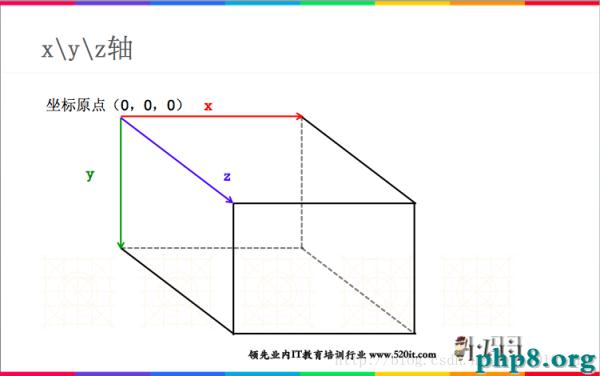 iOS之CALayer與核心動畫（三）