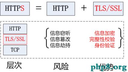 蘋果強制使用HTTPS傳輸後APP開發者需要做的事