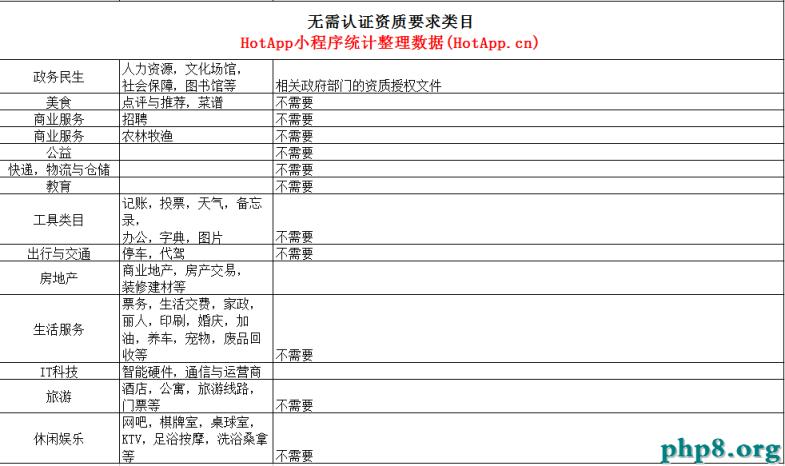 HotApp小程序資質范圍查詢器