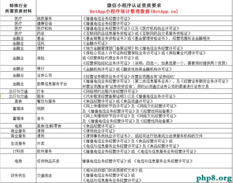 HotApp小程序資質范圍查詢器