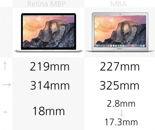 MacBook Air和MacBook Pro區別在哪？MacBook買Air還是Pro？