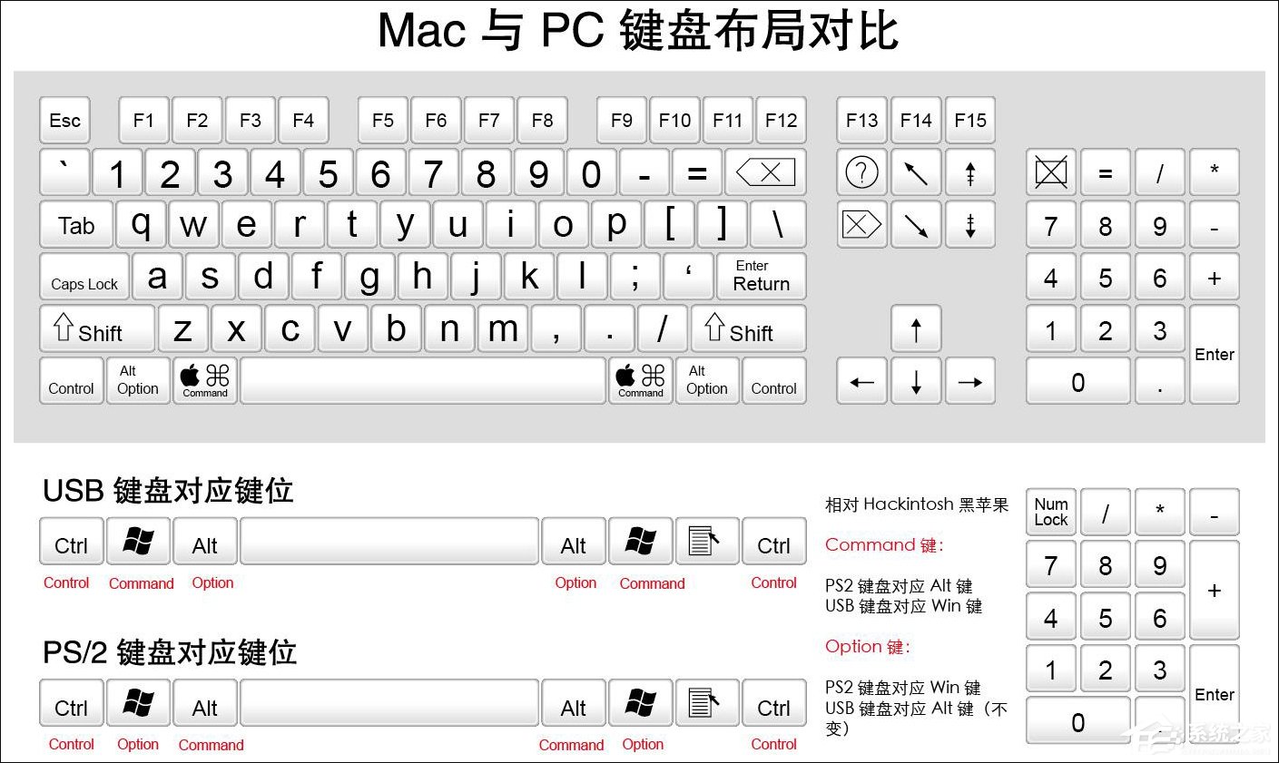 MAC電腦Command鍵怎麼調換為Control鍵？