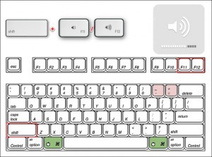 mac有關音量調節