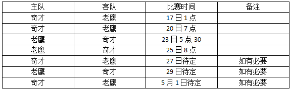 2017nba季後賽在哪直播 2017nba季後賽直播地址