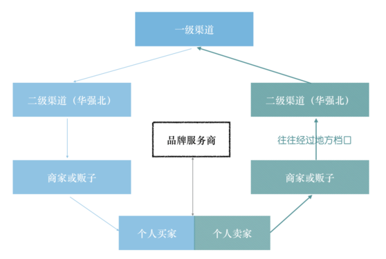 對於蘋果二手手機你真的了解嗎？