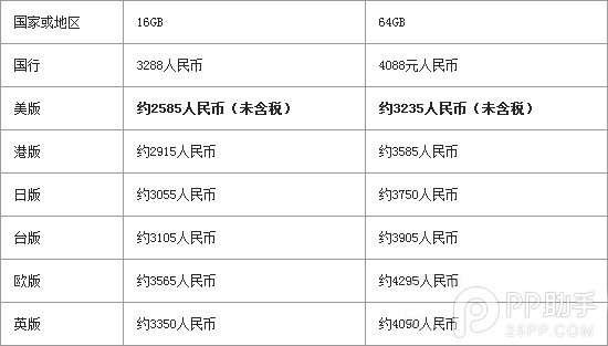 iPhoneSE最全購買攻略