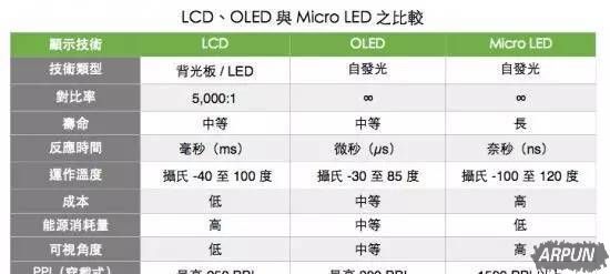 iPhone 8 獨家揭秘，蘋果 10 周年帶來這些黑科技？_arp聯盟